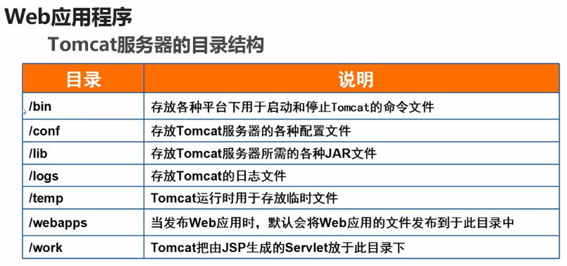 tomcat