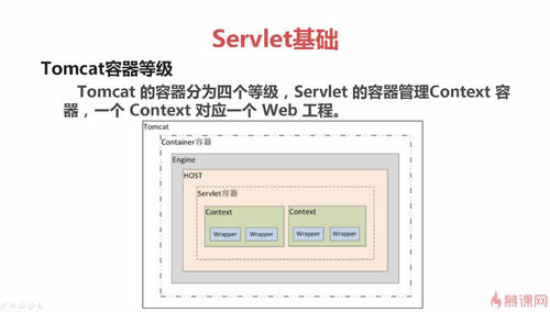 java-web-servlet-01