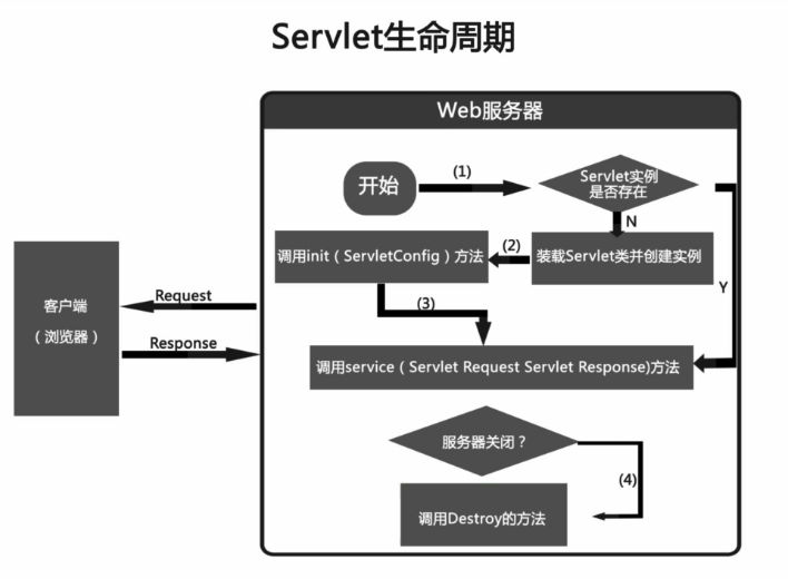 java-web-servlet-02.png